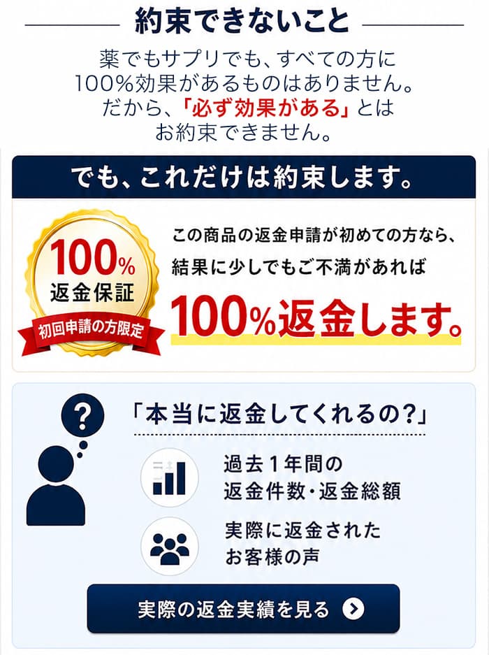 実際の返金実績を見る