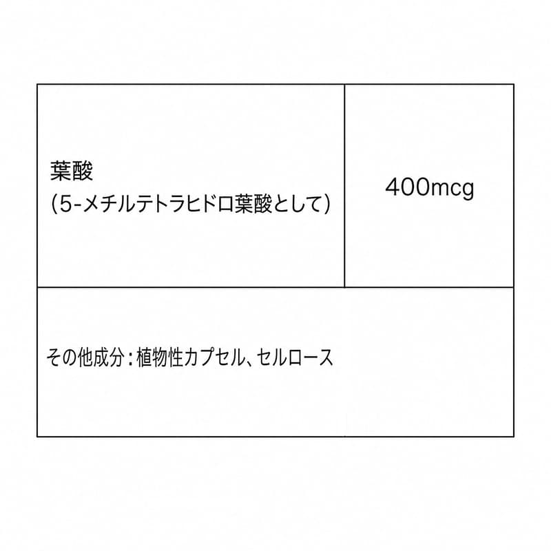 日本語の成分表