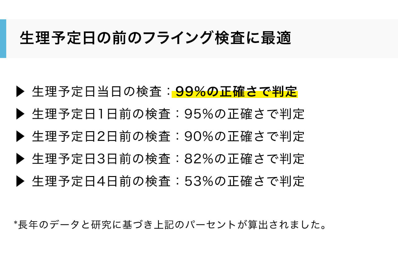 生理予定日当日の検査：99%の正確さで判定