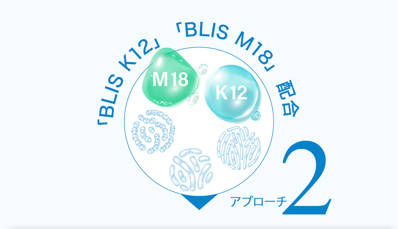 「BLIS K12」「BLIS M18」配合