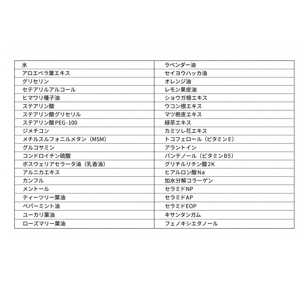 日本語の成分表