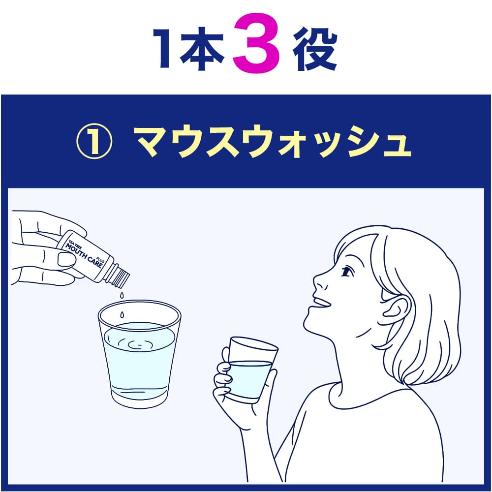 お口の中の細菌を減らし、健康維持に繋げましょう。コップ１杯の水に数滴たらしてうがい。指、綿棒、ガーゼに1～2滴たらして歯茎・舌をマッサージ