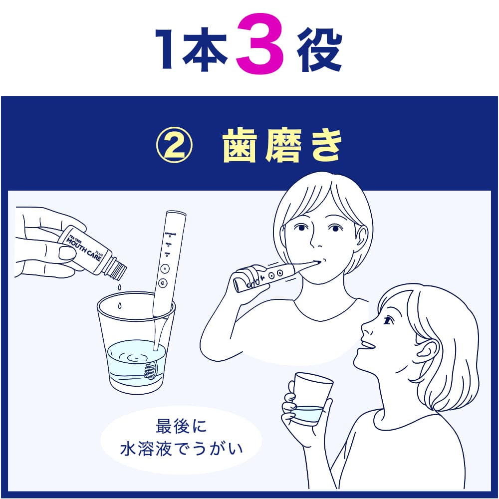 お口の中の細菌を減らし、健康維持に繋げましょう。コップ１杯の水に数滴たらしてうがい。指、綿棒、ガーゼに1～2滴たらして歯茎・舌をマッサージ