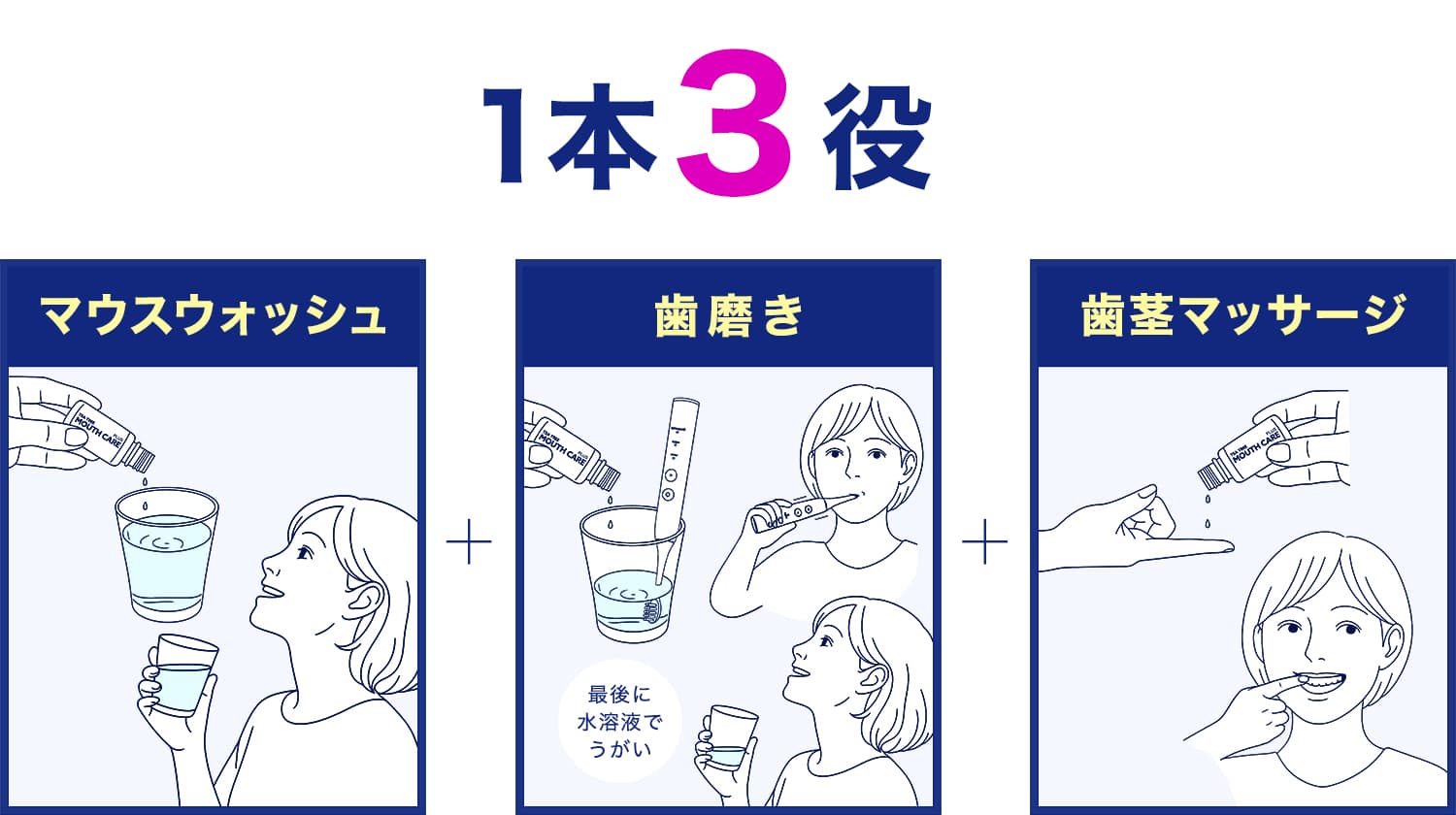 使用方法