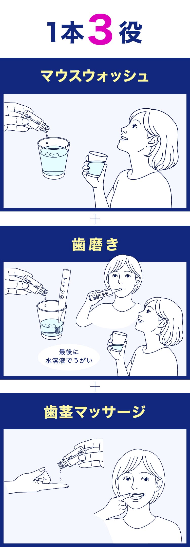 使用方法