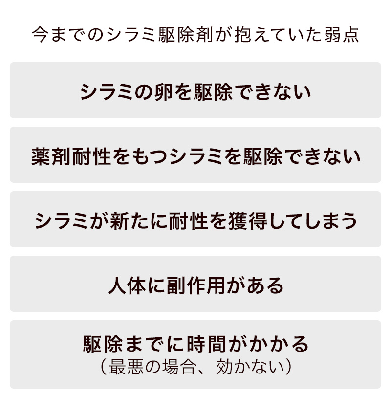 ドクターズチョイス シラミンローション