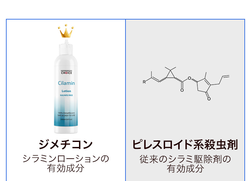 ジメチコン：シラミンローションの有効成分VSピレスロイド系殺虫剤：従来のシラミ駆除剤の有効成分