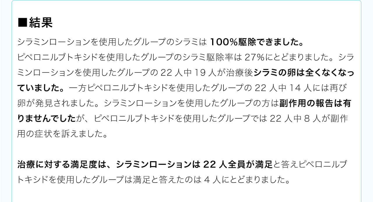 シラミンローションを使用したグループのシラミは100％駆除できました。ピペロニルブトキシドを使用したグループのシラミ駆除率は27％にとどまりました