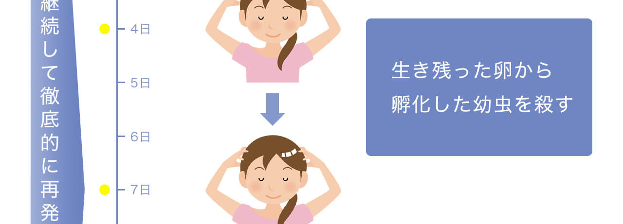 生き残った卵から孵化した幼虫を殺す