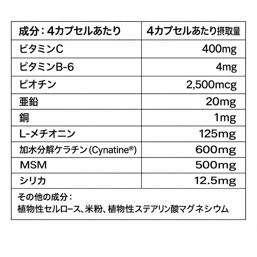 日本語の成分表