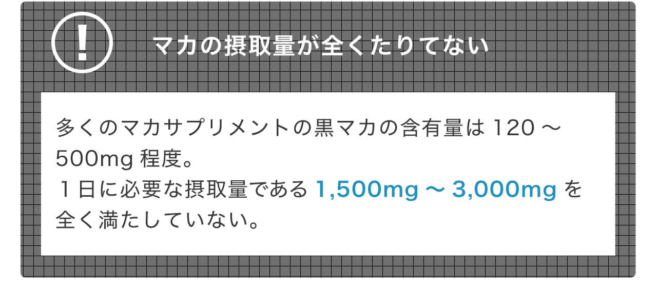マカの摂取量が全くたりてない：多くのマカサプリメントの黒マカの含有量は120～500mg程度。１日に必要な摂取量である1,500mg～3,000mgを全く満たしていない。