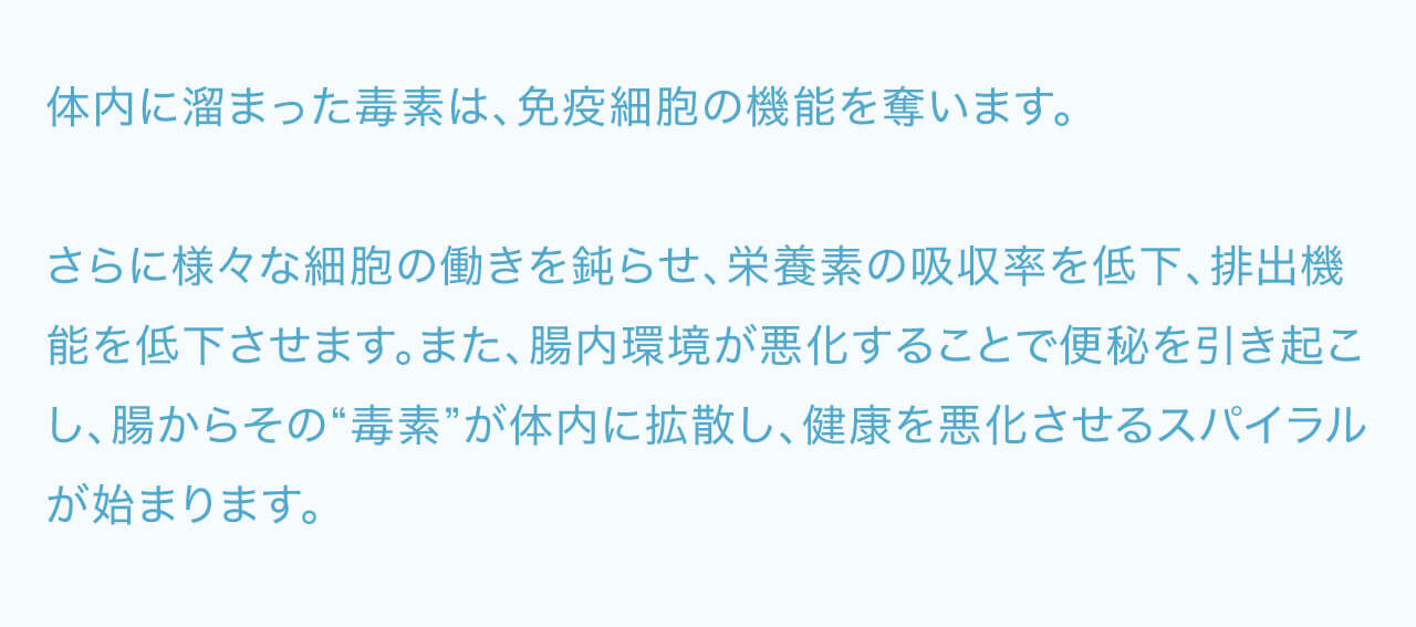 体内に溜まった毒素は、免疫細胞の機能を奪います。さらに様々な細胞の働きを鈍らせ、栄養素の吸収率を低下、排出機能を低下させます。また、腸内環境が悪化することで便秘を引き起こし、腸からその“毒素”が体内に拡散し、健康を悪化させるスパイラルが始まります