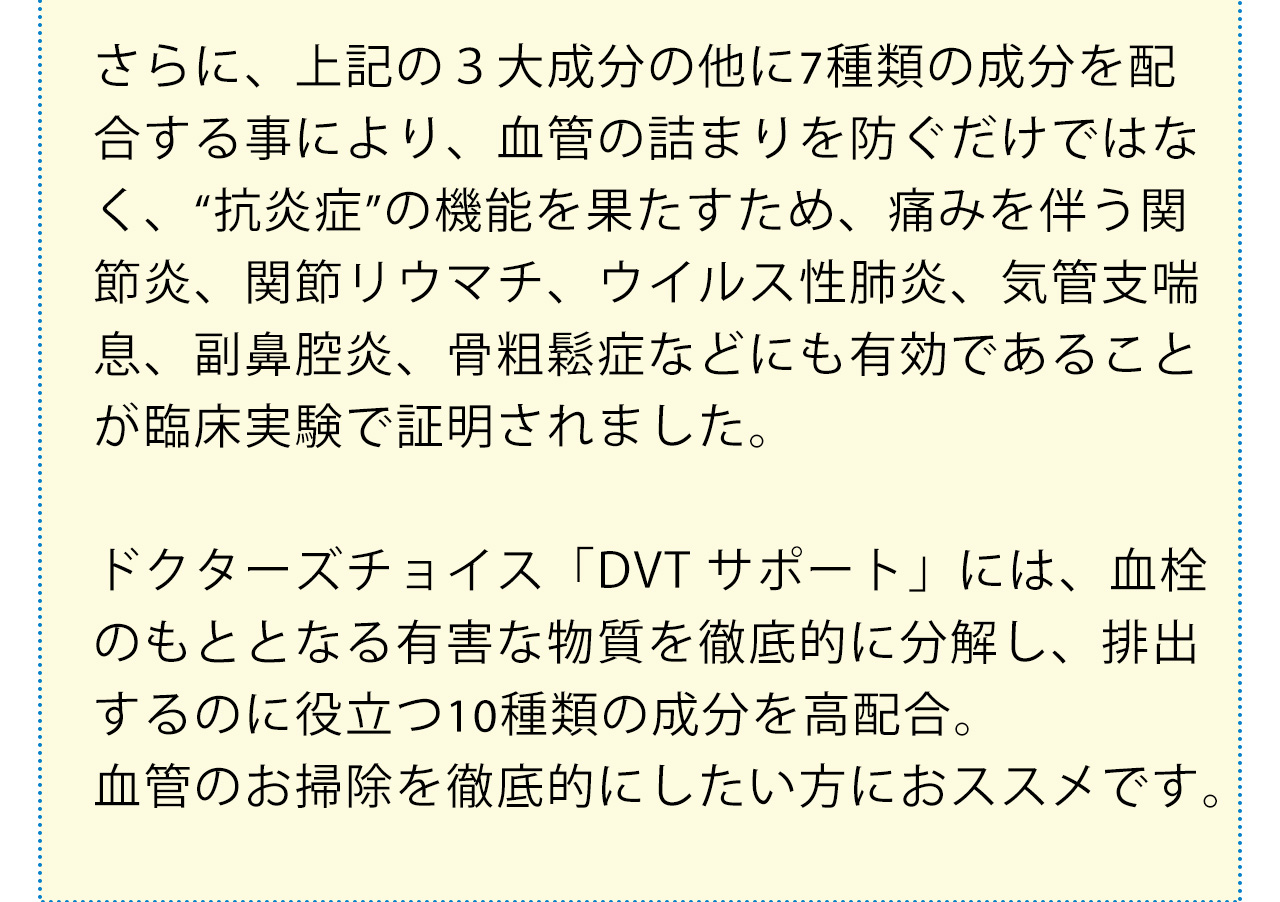 さらに、上記の３大成分の他に7種類の成分を配合する事により、血管の詰まりを防ぐだけではなく、“抗炎症”の機能を果たすため、痛みを伴う関節炎、関節リウマチ、ウイルス性肺炎、気管支喘息、副鼻腔炎、骨粗鬆症などにも有効であることが臨床実験で証明されました。ドクターズチョイス「血管お掃除サプリメント」には、血栓のもととなる有害な物質を徹底的に分解し、排出するのに役立つ10種類の成分を高配合。血管のお掃除を徹底的にしたい方におススメです