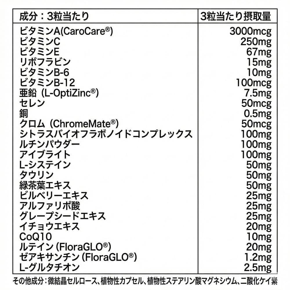 日本語の成分表