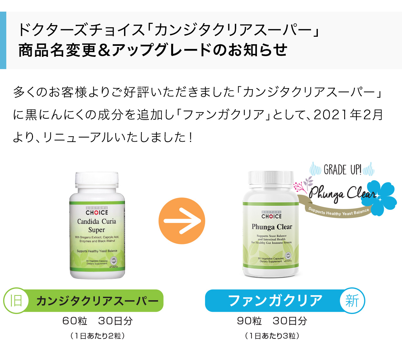 多くのお客様よりご好評いただきました「カンジタクリアスーパー」に黒にんにくの成分を追加し「ファンガクリア」として、2021年2月より、リニューアルいたしました