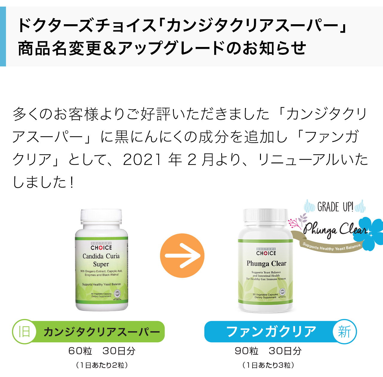 多くのお客様よりご好評いただきました「カンジタクリアスーパー」に黒にんにくの成分を追加し「ファンガクリア」として、2021年2月より、リニューアルいたしました！
