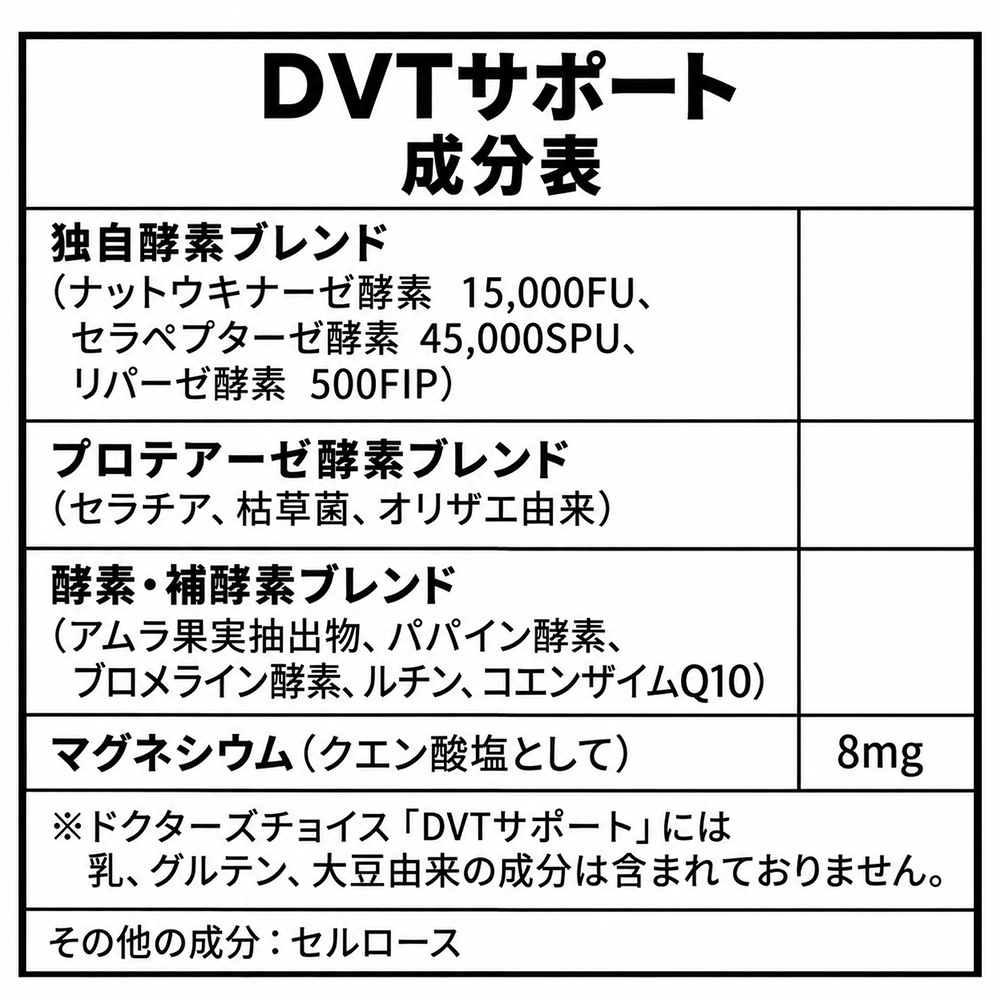 日本語の成分表