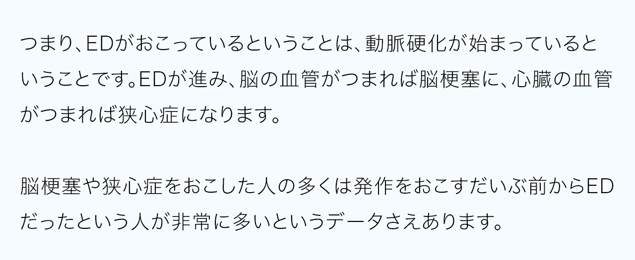 つまり、EDがおこっているということは、動脈硬化が始まっているということです。EDが進み、脳の血管がつまれば脳梗塞に、心臓の血管がつまれば狭心症になります。脳梗塞や狭心症をおこした人の多くは発作をおこすだいぶ前からEDだったという人が非常に多いというデータさえあります。