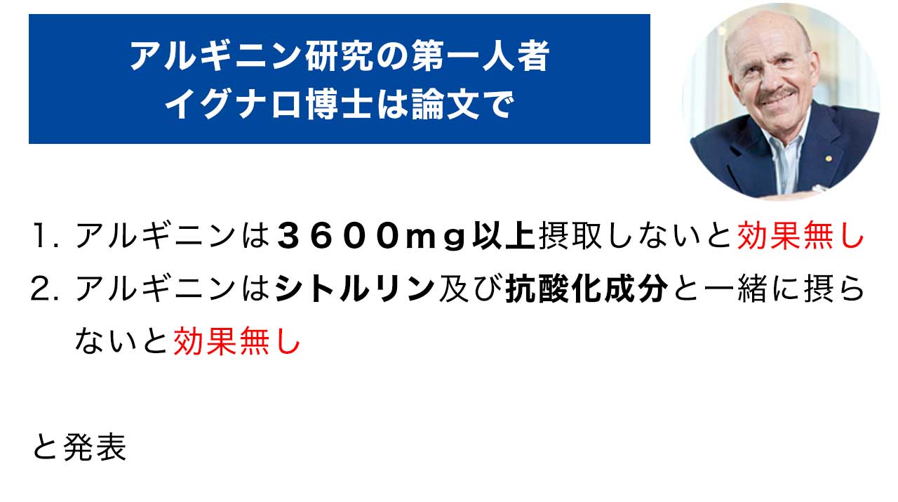 アルギニン研究の第一人者イグナロ博士は論文で1. アルギニンは３６００ｍｇ以上摂取しないと効果無し2. アルギニンはシトルリン及び抗酸化成分と一緒に摂らないと効果無しと発表