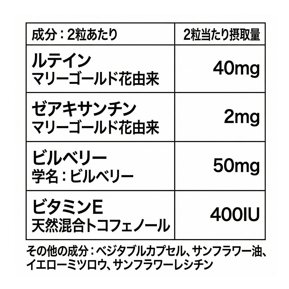 日本語の成分表