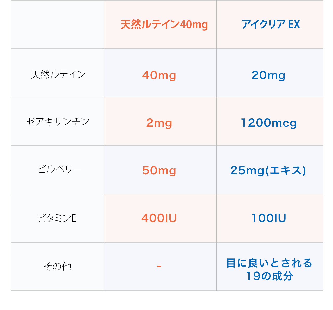 市場 送料無料 ナチュラ パッチリビーナス