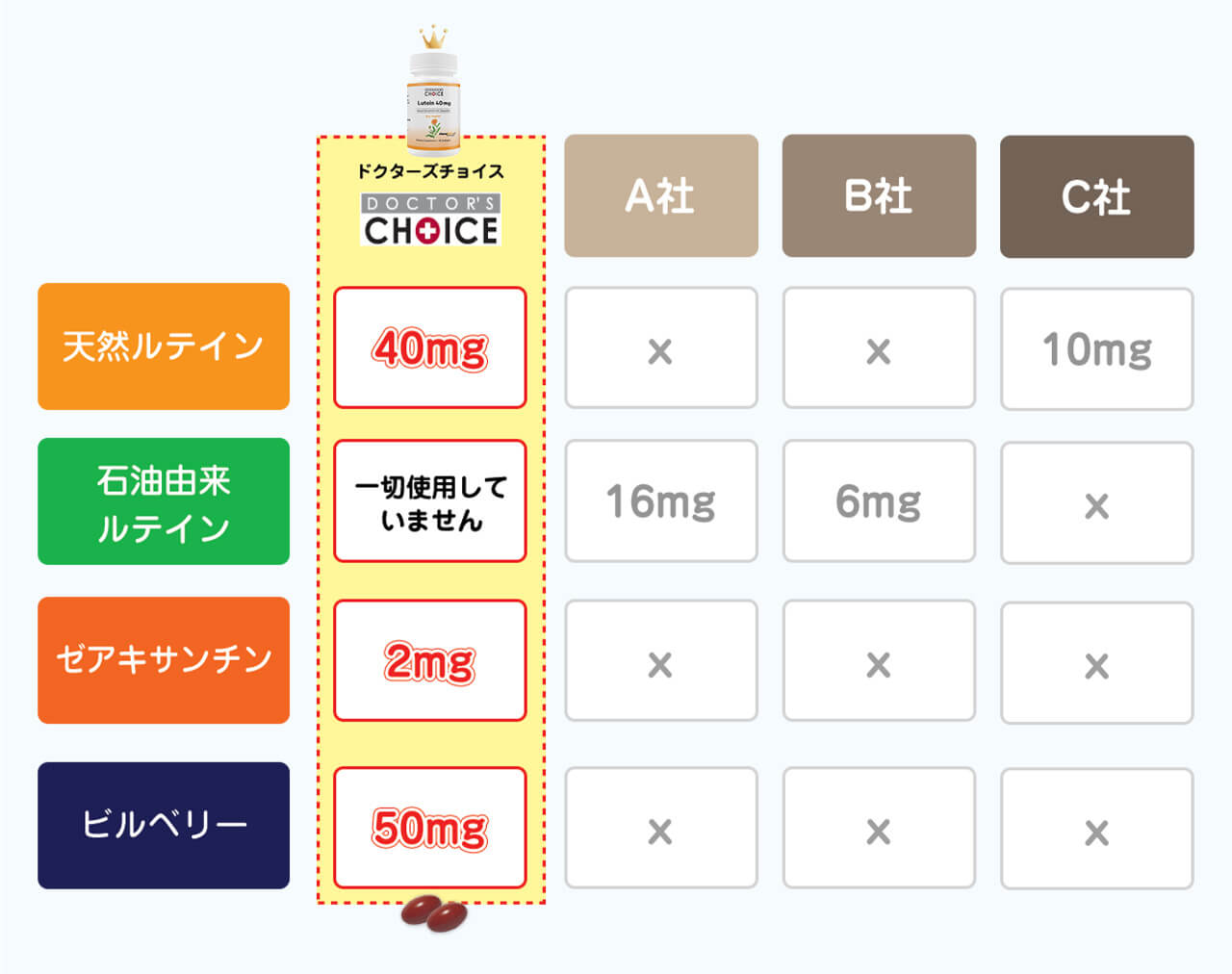 市場 送料無料 ナチュラ パッチリビーナス