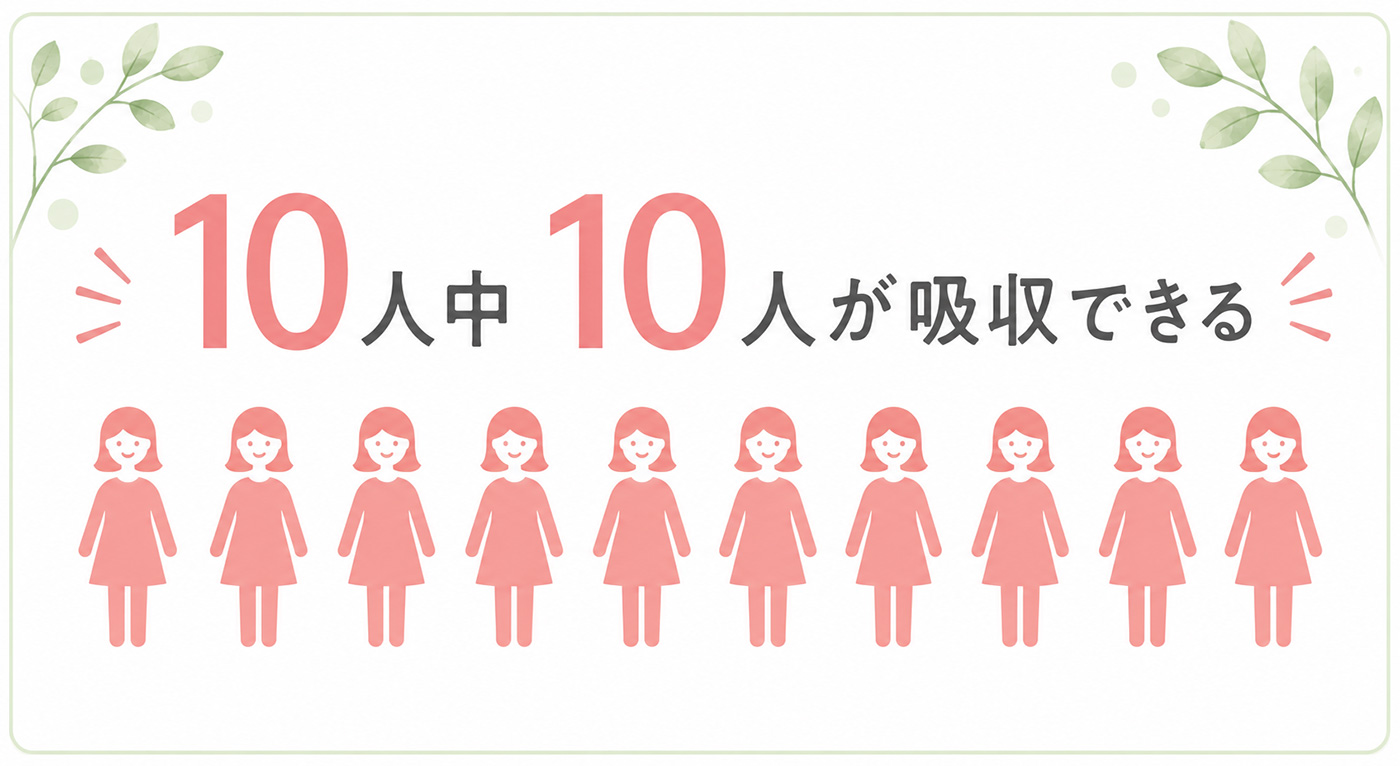 天然型葉酸 5-MTHFは10人中10人が吸収できる