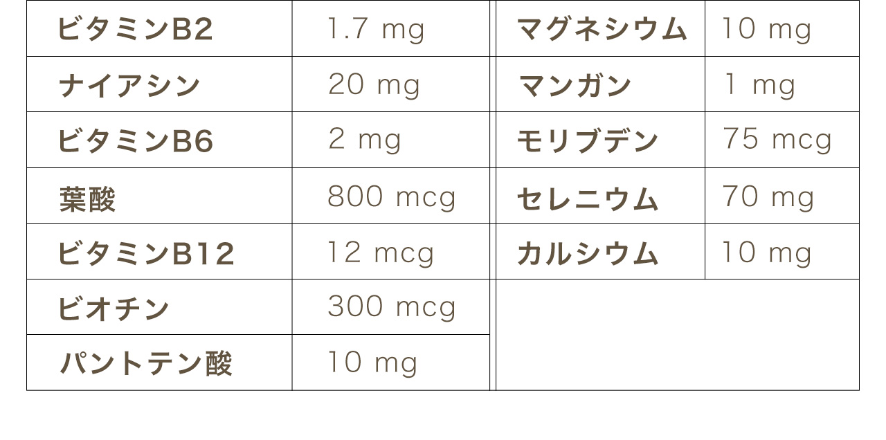 ビタミンB2・ナイアシン・ビタミンB6・葉酸・ビタミンB12・ビオチン・パントテン酸・マグネシウム・マンガン・マンガン・モリブデン・セレニウム・カルシウム