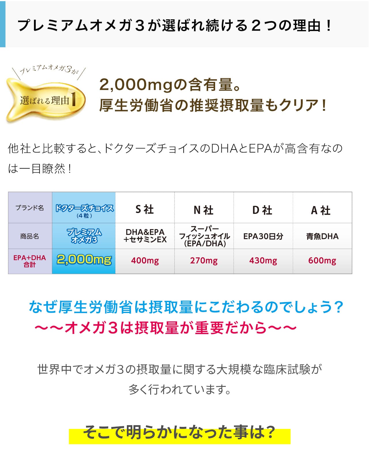 2,000mgの含有量。厚生労働省の推奨摂取量もクリア！