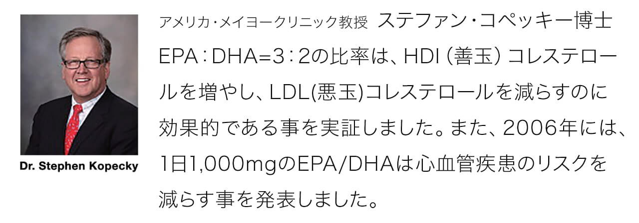 ステファン・コペッキー博士 EPA：DHA=3：2の比率は、HDI（善玉）コレステロールを増やし、LDL(悪玉)コレステロールを減らすのに効果的である事を実証しました。また、2006年には、1日1,000mgのEPA/DHAは心血管疾患のリスクを減らす事を発表しました