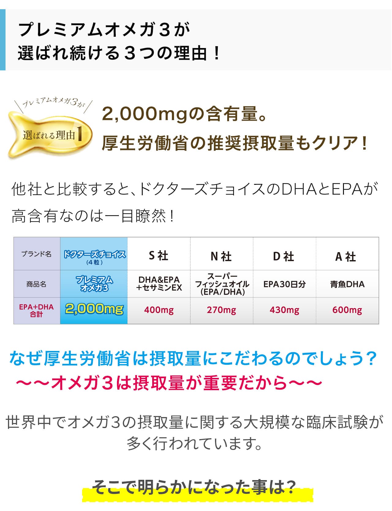 2,000mgの含有量。厚生労働省の推奨摂取量もクリア！