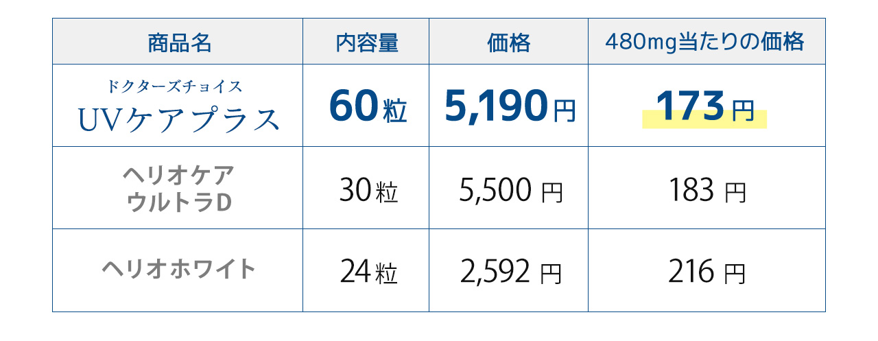 2023年4月美白成分グルタチオンをを追加配合