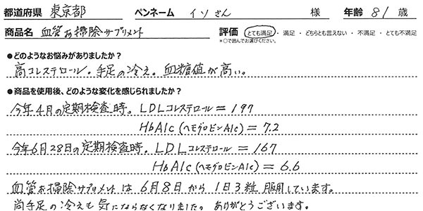 ＜悩み：高コレステロール、手足の冷え、血糖値が高い＞今年4月の定期検査時、LDLコレステロール=197　HbA1c(ヘモグロビンA1c)=7.2　今年6月28日の定期検診時、LDLコレステロール=167　HbA1c(ヘモグロビンA1c)=6.6　血管お掃除サプリメントは6月8日から1日3粒服用しています。尚手足の冷えも気にならなくなりました。ありがとうございます。