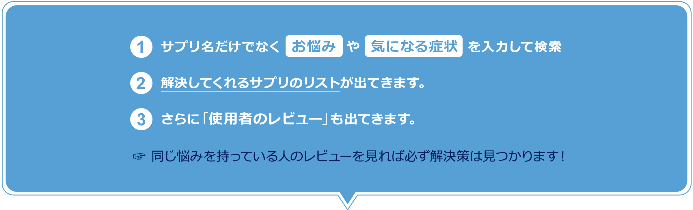 ①サプリ名だけでなくお悩みや気になる症状を入力して検索②解決してくれるサプリのリストが出てきます③さらに使用者のレビューも出てきます